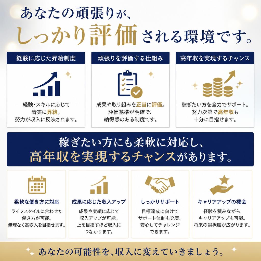 今の収入に満足していますか？